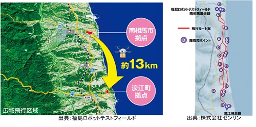 南相馬滑走路から浪江滑走路間の長距離飛行イメージ（左）と長距離飛行ルート（右）